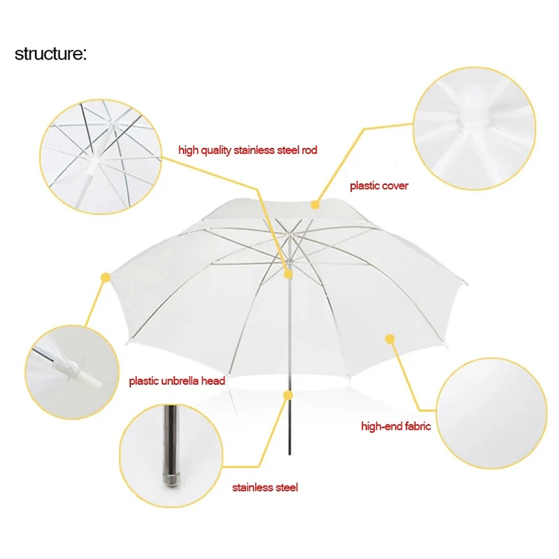 Lekki, przenośny reflektor fot – Photography Umbrella recenzja i cena