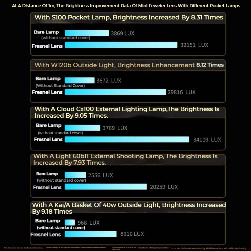 ZSYB YF-80 soczewka fresnela 9 – Lens Adapter Ring recenzja i cena